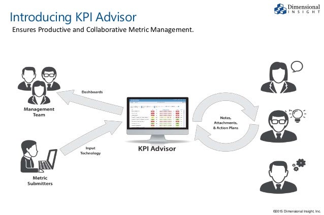 introducing dimensional insight 39 s kpi advisor accountability interview questions and answers