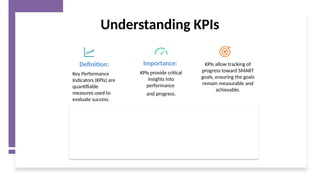 Understanding KPIs
Definition:
Key Performance
Indicators (KPIs) are
quantifiable
measures used to
evaluate success.
Importance:
KPIs provide critical
insights into
performance
and progress.
Examples of
KPIs:
Sales
Revenue
Customer
Satisfaction
(NPS)
Employee
Retention
Rate
Profit
Margin
KPIs allow tracking of
progress toward SMART
goals, ensuring the goals
remain measurable and
achievable.
 