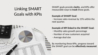 Linking SMART
Goals with KPIs
SMART goals provide clarity, and KPIs offer
measurable ways to track those goals.
Example of SMART Goal:
- Increase sales revenue by 15% within the
next quarter.
Example of KPI linked to the SMART Goal:
- Monthly sales growth percentage
- Number of new customers acquired
- Average deal size
By monitoring these KPIs, progress toward
the SMART goal can be effectively measured.
 
