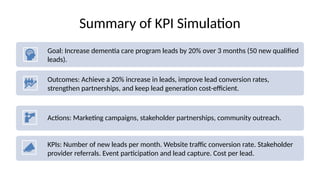 Summary of KPI Simulation
Goal: Increase dementia care program leads by 20% over 3 months (50 new qualified
leads).
Actions: Marketing campaigns, stakeholder partnerships, community outreach.
KPIs: Number of new leads per month. Website traffic conversion rate. Stakeholder
provider referrals. Event participation and lead capture. Cost per lead.
Outcomes: Achieve a 20% increase in leads, improve lead conversion rates,
strengthen partnerships, and keep lead generation cost-efficient.
 