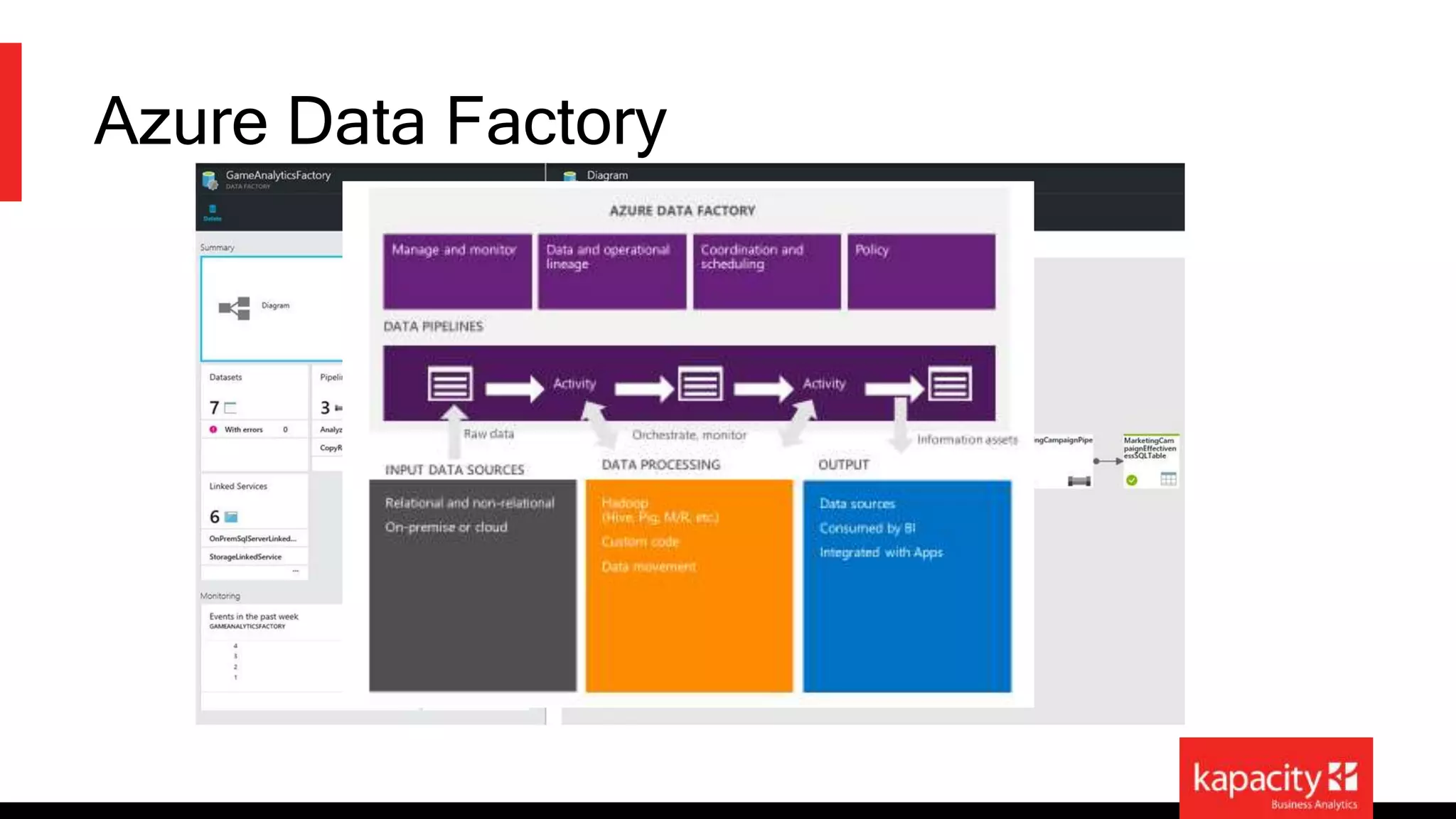 Azure Data Factory 
 