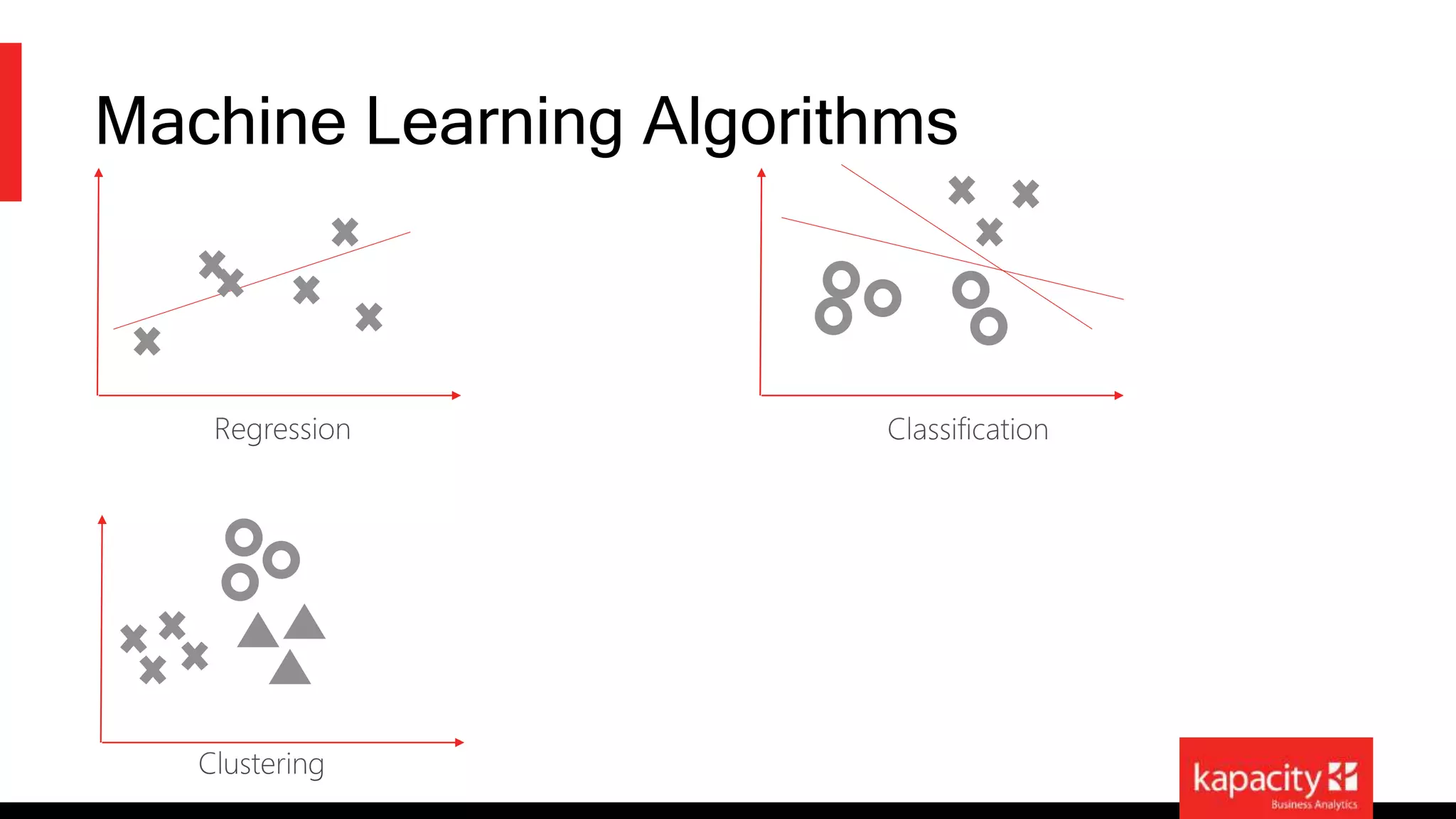 Machine Learning Algorithms 
 