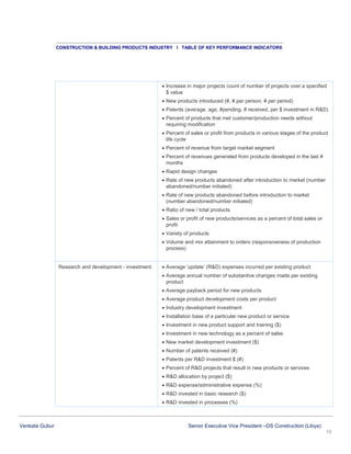 CONSTRUCTION & BUILDING PRODUCTS INDUSTRY I TABLE OF KEY PERFORMANCE INDICATORS

 Increase in major projects count of number of projects over a specified
$ value
 New products introduced (#, # per person, # per period)
 Patents (average. age, #pending, # received, per $ investment in R&D)
 Percent of products that met customer/production needs without
requiring modification
 Percent of sales or profit from products in various stages of the product
life cycle
 Percent of revenue from target market segment
 Percent of revenues generated from products developed in the last #
months
 Rapid design changes
 Rate of new products abandoned after introduction to market (number
abandoned/number initiated)
 Rate of new products abandoned before introduction to market
(number abandoned/number initiated)
 Ratio of new / total products
 Sales or profit of new products/services as a percent of total sales or
profit
 Variety of products
 Volume and mix attainment to orders (responsiveness of production
process)

Research and development - investment

 Average ‘update’ (R&D) expenses incurred per existing product
 Average annual number of substantive changes made per existing
product
 Average payback period for new products
 Average product development costs per product
 Industry development investment
 Installation base of a particular new product or service
 Investment in new product support and training ($)
 Investment in new technology as a percent of sales
 New market development investment ($)
 Number of patents received (#)
 Patents per R&D investment $ (#)
 Percent of R&D projects that result in new products or services
 R&D allocation by project ($)
 R&D expense/administrative expense (%)
 R&D invested in basic research ($)
 R&D invested in processes (%)

Venkata Gubur

Senior Executive Vice President –DS Construction (Libya)
10

 