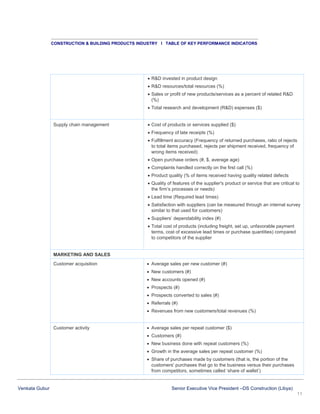 CONSTRUCTION & BUILDING PRODUCTS INDUSTRY I TABLE OF KEY PERFORMANCE INDICATORS

 R&D invested in product design
 R&D resources/total resources (%)
 Sales or profit of new products/services as a percent of related R&D
(%)
 Total research and development (R&D) expenses ($)

Supply chain management

 Cost of products or services supplied ($)
 Frequency of late receipts (%)
 Fulfillment accuracy (Frequency of returned purchases, ratio of rejects
to total items purchased, rejects per shipment received, frequency of
wrong items received)
 Open purchase orders (#, $, average age)
 Complaints handled correctly on the first call (%)
 Product quality (% of items received having quality related defects
 Quality of features of the supplier's product or service that are critical to
the firm’s processes or needs)
 Lead time (Required lead times)
 Satisfaction with suppliers (can be measured through an internal survey
similar to that used for customers)
 Suppliers’ dependability index (#)
 Total cost of products (including freight, set up, unfavorable payment
terms, cost of excessive lead times or purchase quantities) compared
to competitors of the supplier

MARKETING AND SALES
Customer acquisition

 Average sales per new customer (#)
 New customers (#)
 New accounts opened (#)
 Prospects (#)
 Prospects converted to sales (#)
 Referrals (#)
 Revenues from new customers/total revenues (%)

Customer activity

 Average sales per repeat customer ($)
 Customers (#)
 New business done with repeat customers (%)
 Growth in the average sales per repeat customer (%)
 Share of purchases made by customers (that is, the portion of the
customers' purchases that go to the business versus their purchases
from competitors, sometimes called ‘share of wallet’)

Venkata Gubur

Senior Executive Vice President –DS Construction (Libya)
11

 