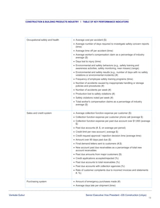 CONSTRUCTION & BUILDING PRODUCTS INDUSTRY I TABLE OF KEY PERFORMANCE INDICATORS

Occupational safety and health

 Average cost per accident ($)
 Average number of days required to investigate safety concern reports
(time)
 Average time off per accident (time)
 Average worker's compensation claim as a percentage of industry
average ($)
 Days lost to injury (time)
 Environmental and safety behaviors (e.g., safety training and
awareness activities, safety monitoring, near misses) (range)
 Environmental and safety results (e.g., number of days with no safety
violations or environmental incidents) (#)
 Frequency of employee safety training programs (time)
 Number of accidents caused by inappropriate handling or storage
policies and procedures (#)
 Number of accidents per week (#)
 Production lost to safety violations (#)
 Safety violations noted per week (#)
 Total worker's compensation claims as a percentage of industry
average ($)

Sales and credit system

 Average collection function expense per customer ($)
 Collection function expense per customer phone call (average $)
 Collection function expense per past due account over $1,000 (average
$)
 Past due accounts (#, $, on average per period)
 Credit limit per new account ( average $)
 Credit request approval / rejection decision time (average time)
 Amount over 90 days past due ($)
 Final demand letters sent to customers (#,$)
 New account past due receivables as a percentage of total new
account receivables
 Past due amounts from major customers ($)
 Credit applications accepted/rejected (%)
 Past due accounts to total receivables (%)
 Past due accounts with collection agencies (%)
 Rate of customer complaints due to incorrect invoices and statements
#, %)

Purchasing system

 Amount of emergency purchases made (#)
 Average days late per shipment (time)

Venkata Gubur

Senior Executive Vice President –DS Construction (Libya)
18

 