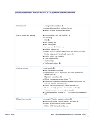 CONSTRUCTION & BUILDING PRODUCTS INDUSTRY I TABLE OF KEY PERFORMANCE INDICATORS

Distribution cost

 Average cost per distributor ($)
 Average delivery cost per truckload shipment
 Delivery expense as a percentage of sales

Financial strength and flexibility

 Average unused credit lines per source (#)
 Credit rating
 Debt ($)
 Debt to assets ratio
 Debt to equity ratio
 Leverage ratio (DuPont formula)
 Liabilities to equity ratio
 Number of actual (potential) debt covenant and other violations (#)
 Number of approved financial credit sources (#)
 Ratio of used to total credit lines
 Times interest earned
 Total assets ($)
 Total assets/employee ($)

Functional expenses

 Activity costs ($)
 Direct department expense ($)
 Fixed expenses such as depreciation, real estate, and personal
property taxes ($)
 Major cash expenditures ($)
 Material costs as a percentage of sales (%)
 Programmed expense controllable expenses including routine, one
time, and additional project expenses
 Ratio of average cost overrun to average budgeted cost
 Routine expense (e.g. salaries, maintenance, supplies)($)
 Targeted expenses as a percentage of sales (%)
 Variable versus fixed expenses (e.g., non-operating income/expense)
(%)

HR department expenses

 Average HR function costs per employee ($)
 Average HR function costs per paycheck processed ($)
 Ratio of HR function costs to total expenses
 Ratio of HR function costs to total sales

Venkata Gubur

Senior Executive Vice President –DS Construction (Libya)
21

 