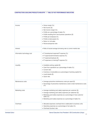 CONSTRUCTION & BUILDING PRODUCTS INDUSTRY I TABLE OF KEY PERFORMANCE INDICATORS

Income

 Gross margin (%)
 Net income ($)
 Net income margin (%)
 Profits as a percentage of sales (%)
 Profits resulting from new business operations ($)
 Profits per employee (%)
 Profits to total assets (%)
 Return on net sales
 Revenue/expense ratio

Interest

 Ratio of actual average borrowing rate to current market rate

Information technology cost

 IT development expense/IT expense (%)
 IT expense/administrative expense (%)
 IT expense/employee ($)
 IT expenses on training/IT expense (%)

Liquidity

 Available working capital ($)
 Cash from operations as a percentage of sales (%)
 Current ratio
 Inventory or receivables as a percentage of working capital (%)
 Liquid assets ($)
 Quick ratio

Maintenance costs

 Average preventive maintenance costs per asset ($)
 Percentage of preventive maintenance costs to total maintenance costs
(%)

Marketing costs

 Average marketing (and sales) expenses per customer ($)
 Average marketing (and sales) expenses per salesman ($)
 Marketing (and sales) expenses as a percentage of new customer
sales (%)
 Marketing (and sales) expenses as a percentage of sales (%)

Overhead

 Allocated expenses overhead that is reallocated to business units
 Operating expenses as a percentage of net sales (%)
 Overhead (burden) rate

Venkata Gubur

Senior Executive Vice President –DS Construction (Libya)
22

 