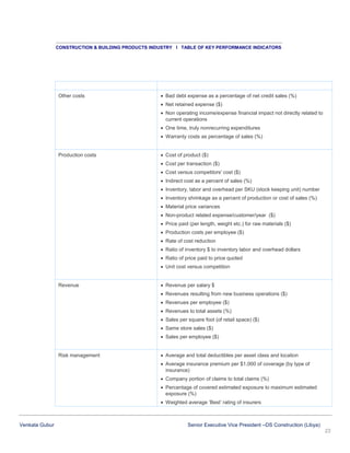 CONSTRUCTION & BUILDING PRODUCTS INDUSTRY I TABLE OF KEY PERFORMANCE INDICATORS

Other costs

 Bad debt expense as a percentage of net credit sales (%)
 Net retained expense ($)
 Non operating income/expense financial impact not directly related to
current operations
 One time, truly nonrecurring expenditures
 Warranty costs as percentage of sales (%)

Production costs

 Cost of product ($)
 Cost per transaction ($)
 Cost versus competitors' cost ($)
 Indirect cost as a percent of sales (%)
 Inventory, labor and overhead per SKU (stock keeping unit) number
 Inventory shrinkage as a percent of production or cost of sales (%)
 Material price variances
 Non-product related expense/customer/year ($)
 Price paid (per length, weight etc.) for raw materials ($)
 Production costs per employee ($)
 Rate of cost reduction
 Ratio of inventory $ to inventory labor and overhead dollars
 Ratio of price paid to price quoted
 Unit cost versus competition

Revenue

 Revenue per salary $
 Revenues resulting from new business operations ($)
 Revenues per employee ($)
 Revenues to total assets (%)
 Sales per square foot (of retail space) ($)
 Same store sales ($)
 Sales per employee ($)

Risk management

 Average and total deductibles per asset class and location
 Average insurance premium per $1,000 of coverage (by type of
insurance)
 Company portion of claims to total claims (%)
 Percentage of covered estimated exposure to maximum estimated
exposure (%)
 Weighted average ‘Best’ rating of insurers

Venkata Gubur

Senior Executive Vice President –DS Construction (Libya)
23

 
