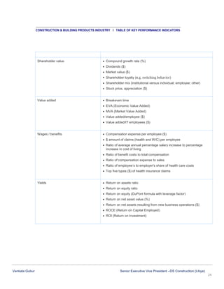 CONSTRUCTION & BUILDING PRODUCTS INDUSTRY I TABLE OF KEY PERFORMANCE INDICATORS

Shareholder value

 Compound growth rate (%)
 Dividends ($)
 Market value ($)
 Shareholder loyalty (e.g. switching behavior)
 Shareholder mix (institutional versus individual; employee; other)
 Stock price, appreciation ($)

Value added

 Breakeven time
 EVA (Economic Value Added)
 MVA (Market Value Added)
 Value added/employee ($)
 Value added/IT employees ($)

Wages / benefits

 Compensation expense per employee ($)
 $ amount of claims (health and W/C) per employee
 Ratio of average annual percentage salary increase to percentage
increase in cost of living
 Ratio of benefit costs to total compensation
 Ratio of compensation expense to sales
 Ratio of employee’s to employer's share of health care costs
 Top five types ($) of health insurance claims

Yields

 Return on assets ratio
 Return on equity ratio
 Return on equity (DuPont formula with leverage factor)
 Return on net asset value (%)
 Return on net assets resulting from new business operations ($)
 ROCE (Return on Capital Employed)
 ROI (Return on Investment)

Venkata Gubur

Senior Executive Vice President –DS Construction (Libya)
24

 