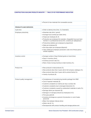 CONSTRUCTION & BUILDING PRODUCTS INDUSTRY I TABLE OF KEY PERFORMANCE INDICATORS

 Percent of raw materials from renewable sources

PRODUCTS AND SERVICES
Cycle time

 Order to delivery time (time, % of standard)

Employee productivity

 Absentee rate (time / period)
 Average hours worked per week (time)
 Output per employee ($, #)
 Production per employee (for example, chargeable hours per team
member in a professional service firm, contacts per salesperson)
 Productivity statistics per employee by department
 Sales per employee ($)
 Sick days taken per employee (#/period)
 Value added per employee (production costs net of those paid to
outside suppliers)

Inventory control

 Average number of days finished goods on hand (time)
 Days in inventory (time)
 Inventory turnover ratio (%)
 Ratio of slow moving inventory to total inventory (%)

Product mix

 New products to total products (%)
 New products (less than 2 years old) to full company catalogue (%)
 New products (less than 2 years old) to product family (%)
 Variety of products (#)

Product quality management

 Completeness of manufacturing transfer package from R&D
 Cost of rejected materials ($)
 Customer complaints (or claims) per day or product (#)
 Customer complaints due to damaged shipments (%)
 Customer complaints caused by substandard materials or parts (%)
 Damage claims per shipment ($)
 Damage to in-storage products by employees (#, $)
 First pass yield (#)
 Inventory shrinkage as a percent of production or cost of sales
personnel
 Mean time between failures (time)
 Defect rate (#, %)
 Discrepancies with product handling and storage policies and

Venkata Gubur

Senior Executive Vice President –DS Construction (Libya)
6

 