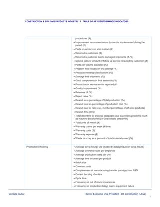 CONSTRUCTION & BUILDING PRODUCTS INDUSTRY I TABLE OF KEY PERFORMANCE INDICATORS

procedures (#)
 Improvement recommendations by vendor implemented during the
period (#)
 Parts or vendors on ship to stock (#)
 Returns by customers (#)
 Returns by customer due to damaged shipments (#, %)
 Service calls or amount of follow up service required by customers (#)
 Parts per volume accepted (%)
 Problem free installs on first attempt (%)
 Products meeting specifications (%)
 Damage free shipments (%)
 Good components in final assembly (%)
 Production or service errors reported (#)
 Quality improvement (%)
 Reissues (#, %)
 Reject rates (%)
 Rework as a percentage of total production (%)
 Rework cost as percentage of production cost (%)
 Rework cost or rate (e.g., number/percentage of off spec products)
 Rework time (time)
 Total downtime or process stoppages due to process problems (such
as machine breakdowns or unavailable personnel)
 Total units of rework (#)
 Warranty claims per week (#/time)
 Warranty costs ($)
 Warranty expense ($)
 Waste or scrap as a percent of total materials used (%)

Production efficiency

 Average days (hours) late divided by total production days (hours)
 Average overtime hours per employee
 Average production costs per unit
 Average time incurred per product
 Batch size
 Common parts
 Completeness of manufacturing transfer package from R&D
 Current backlog of orders
 Cycle time
 Frequency of out of stock occurrences
 Frequency of production delays due to equipment failure

Venkata Gubur

Senior Executive Vice President –DS Construction (Libya)
7

 