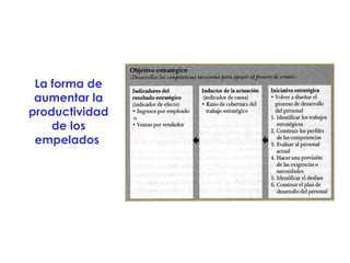 La forma de aumentar la productividad de los empelados  