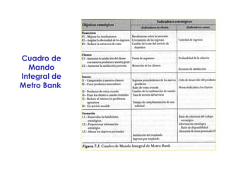 Cuadro de Mando Integral de Metro Bank  