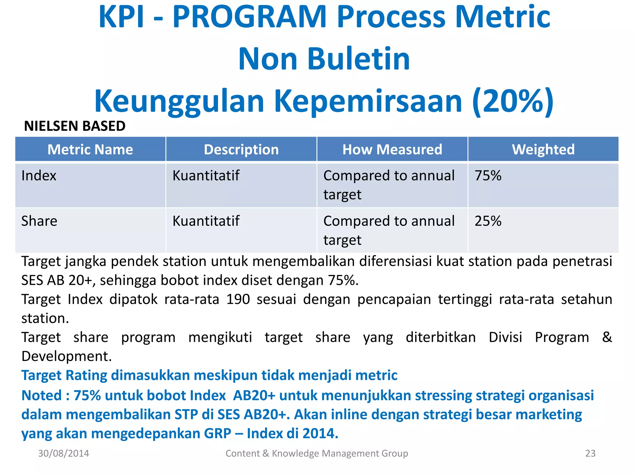KPI - PROGRAM Process Metric 
Non Buletin 
Keunggulan Kepemirsaan (20%) 
Metric Name Description How Measured Weighted 
Index Kuantitatif Compared to annual 
target 
75% 
Share Kuantitatif Compared to annual 
target 
25% 
Target jangka pendek station untuk mengembalikan diferensiasi kuat station pada penetrasi 
SES AB 20+, sehingga bobot index diset dengan 75%. 
Target Index dipatok rata-rata 190 sesuai dengan pencapaian tertinggi rata-rata setahun 
station. 
Target share program mengikuti target share yang diterbitkan Divisi Program & 
Development. 
Target Rating dimasukkan meskipun tidak menjadi metric 
Noted : 75% untuk bobot Index AB20+ untuk menunjukkan stressing strategi organisasi 
dalam mengembalikan STP di SES AB20+. Akan inline dengan strategi besar marketing 
yang akan mengedepankan GRP – Index di 2014. 
Content & Knowledge Management Group 23 
NIELSEN BASED 
30/08/2014 
 