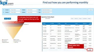 It indicates that there are not
enough sales at the top of the
pipeline
Total sales this
month
Find out how you are performing monthly
 