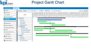 Project Gantt Chart
 