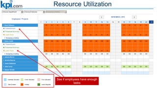 Resource Utilization
See if employees have enough
tasks
 