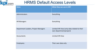 HRMS Default Access Levels
Roles What they can see in HR?
Administrators Everything
HR Managers Everything
Department Leaders, Project Managers Limited HR View (only data related to their
own department/project)
Accountants Limited HR View
Employees Their own data only
 