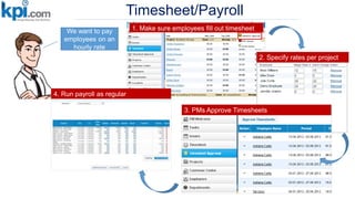 Timesheet/Payroll
1. Make sure employees fill out timesheet
2. Specify rates per project
3. PMs Approve Timesheets
4. Run payroll as regular
We want to pay
employees on an
hourly rate
 