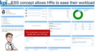 ESS concept allows HRs to ease their workload
Our employees can see and
modify their own HR Data
 