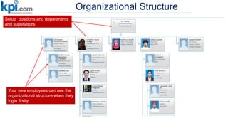 Organizational Structure
Your new employees can see the
organizational structure when they
login firstly
Setup positions and departments
and supervisors
 