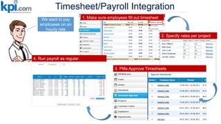 Timesheet/Payroll Integration
1. Make sure employees fill out timesheet
2. Specify rates per project
3. PMs Approve Timesheets
4. Run payroll as regular
We want to pay
employees on an
hourly rate
 