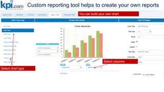 Custom reporting tool helps to create your own reports
You can build your own chart
Select chart type
Select columns
 