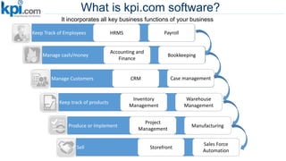 What is kpi.com software?
It incorporates all key business functions of your business
Manage cash/money
Keep track of products
Manage Customers
Produce or Implement
Sell
Keep Track of Employees
Accounting and
Finance
Inventory
Management
Warehouse
Management
CRM
Project
Management
Manufacturing
Storefront
Sales Force
Automation
HRMS
Case management
Payroll
Bookkeeping
 