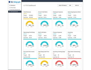 Kpi Report.pdf KPI Dashboard - 2 - finance Dashboard.pdf