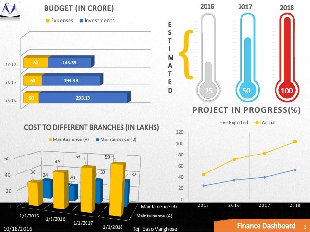 Kpi examples for operations image