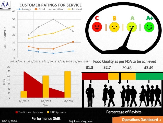 Kpi examples for customer service picture