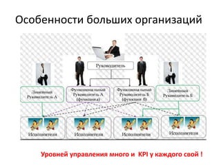 Особенности больших организаций
Уровней управления много и KPI у каждого свой !
 