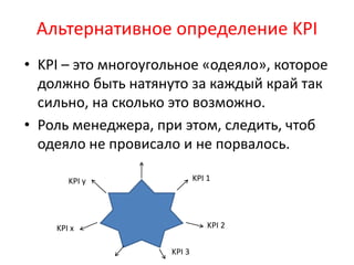 Альтернативное определение KPI
• KPI – это многоугольное «одеяло», которое
должно быть натянуто за каждый край так
сильно, на сколько это возможно.
• Роль менеджера, при этом, следить, чтоб
одеяло не провисало и не порвалось.
KPI 1KPI y
KPI x
KPI 3
KPI 2
 