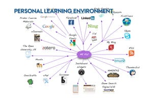 PERSONAL LEARNING ENVIRONMENT
 