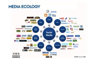 MEDIA ECOLOGY
 