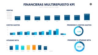 KPI Finanzas1.pptx