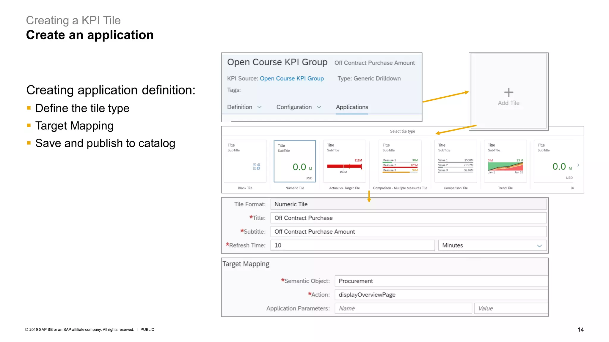 14
PUBLIC
© 2019 SAP SE or an SAP affiliate company. All rights reserved. ǀ
Creating a KPI Tile
Create an application
Creating application definition:
▪ Define the tile type
▪ Target Mapping
▪ Save and publish to catalog
 