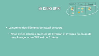 En cours (WIP) 
• La somme des éléments de travail en cours 
Tout Doux En cours Terminée 
• Nous avons 3 bières en cours de livraison et 2 verres en cours de 
remplissage, notre WIP est de 5 bières 
 