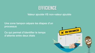 efficience 
Valeur ajoutée VS non-valeur ajoutée 
Une zone tampon sépare les étapes d’un 
processus 
Ce qui permet d’identifier le temps 
d’attente entre deux états 
 