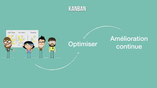 Kanban 
Optimiser 
Amélioration 
continue 
 