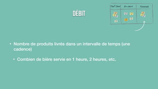 Débit 
Tout Doux En cours Terminée 
• Nombre de produits livrés dans un intervalle de temps (une 
cadence) 
• Combien de bière servie en 1 heure, 2 heures, etc. 
 