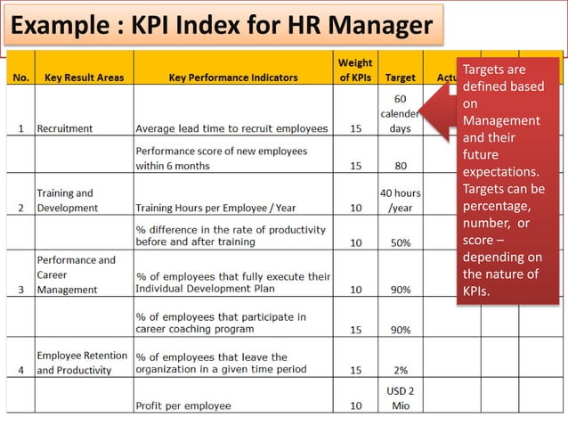 KPI Human Resources Management | PDF