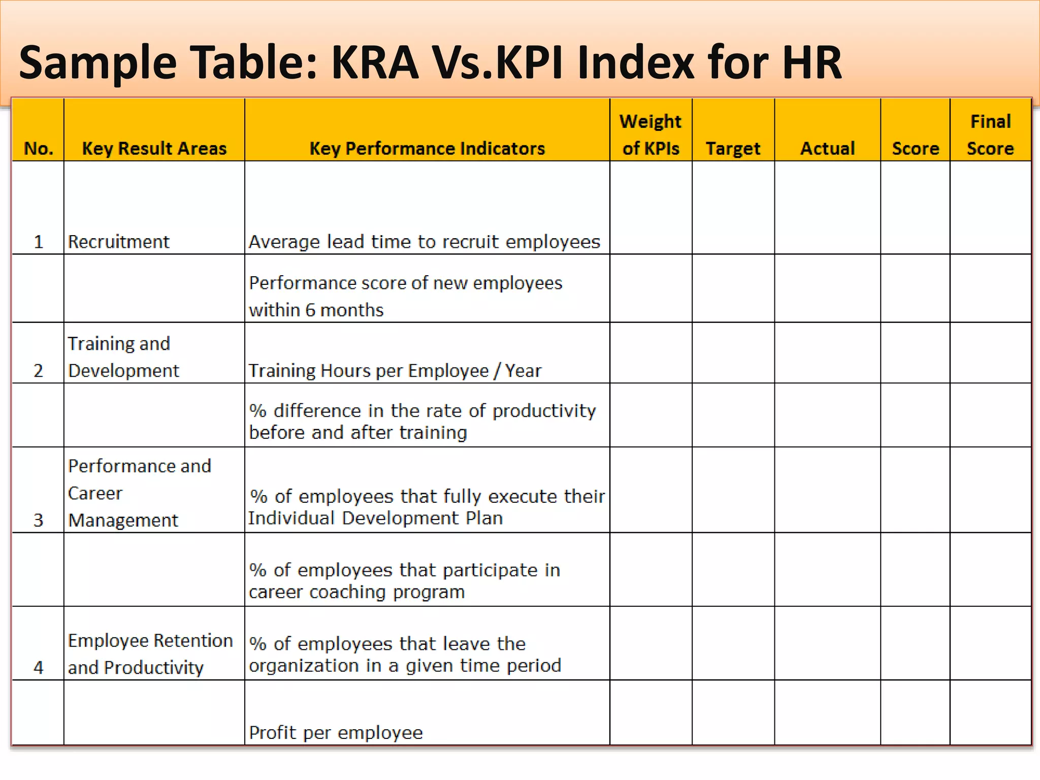 Sample Table: KRA Vs.KPI Index for HR
 