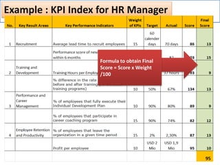 KPI for Human Resource Management | PPTX