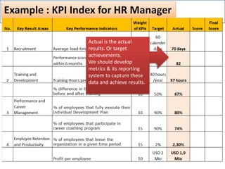 Example : KPI Index for HR Manager
Actual is the actual
results. Or target
achievements.
We should develop
metrics & its reporting
system to capture these
data and achieve results.
 