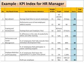 Example : KPI Index for HR Manager
 