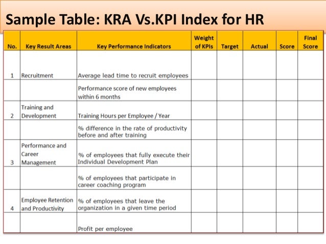 KPI for Human Resource Management
