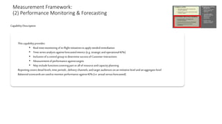 Measurement Framework:
(2) Performance Monitoring & Forecasting
CapabilityDescription
Thiscapabilityprovides:
• Real-timemonitoring of in-flightinitiativesto applyneededremediation
• Time seriesanalysisagainstforecastedmetrics (e.g. strategicandoperationalKPIs)
• Inclusionof a controlgroupto determinesuccessof Customerinteractions
• Measurementof performanceagainsttargets
• Mayincludefunctionscovering part or allof resourceandcapacityplanning
Reportingcoversdetaillevels,time periods, deliverychannels,andtarget audiencesonan initiativelevel andan aggregatelevel
Balancedscorecardsare usedto monitorperformanceagainstKPIs(i.e. actualversusforecasted)
 