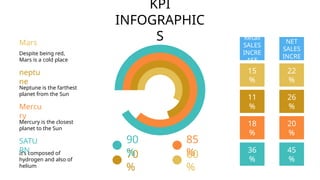 KPI Infographics by Slidesgo for KPI.pptx
