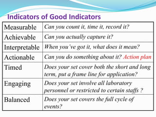 Indicators of Good Indicators
Measurable Can you count it, time it, record it?
Achievable Can you actually capture it?
Interpretable When you’ve got it, what does it mean?
Actionable Can you do something about it? Action plan
Timed Does your set cover both the short and long
term, put a frame line for application?
Engaging Does your set involve all laboratory
personnel or restricted to certain staffs ?
Balanced Does your set covers the full cycle of
events?
 